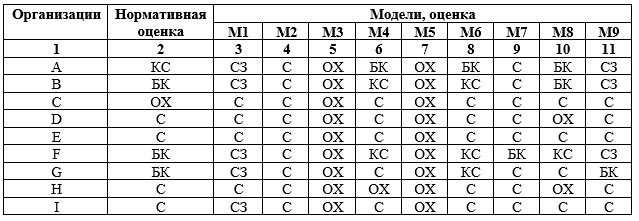 Критериальный подход